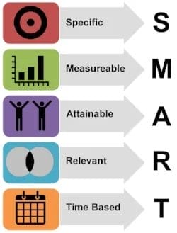 SMART+Goals